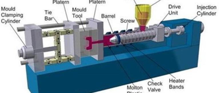 مراحل ساخت و تولید قطعات پلاستیکی ماشین آلات «اطلس پلاستیک»