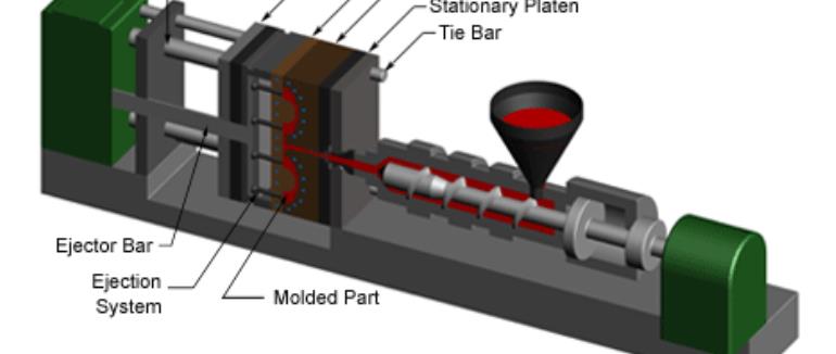 هرآنچه باید در مورد تزریق پلاستیک دانست